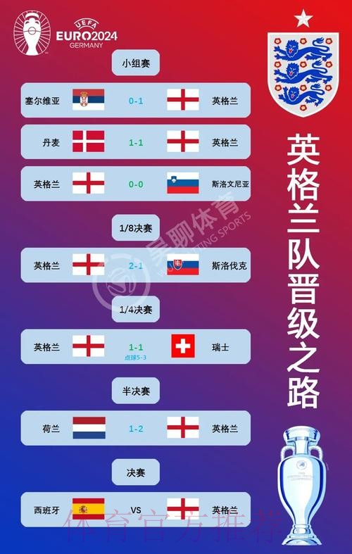 本届世界杯西班牙贝林厄姆焦点对决深度解读