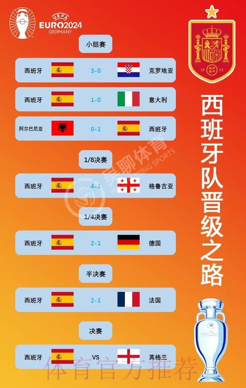 本届世界杯西班牙贝林厄姆焦点对决深度解读