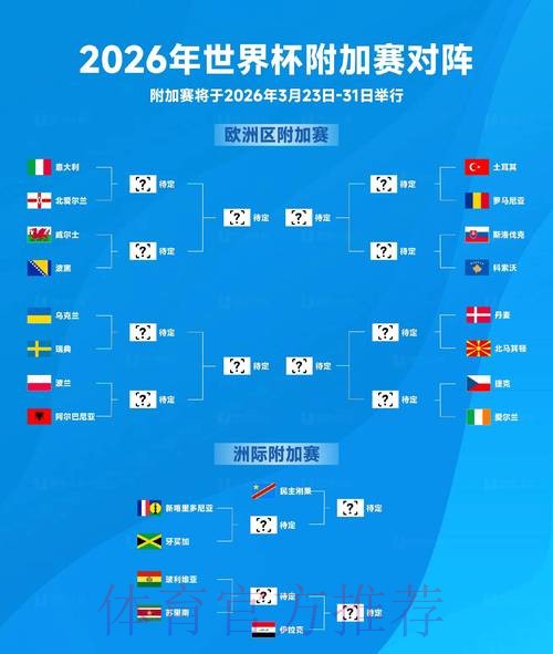 2026世界杯胜负预测方法 2026世界杯胜负预测方法