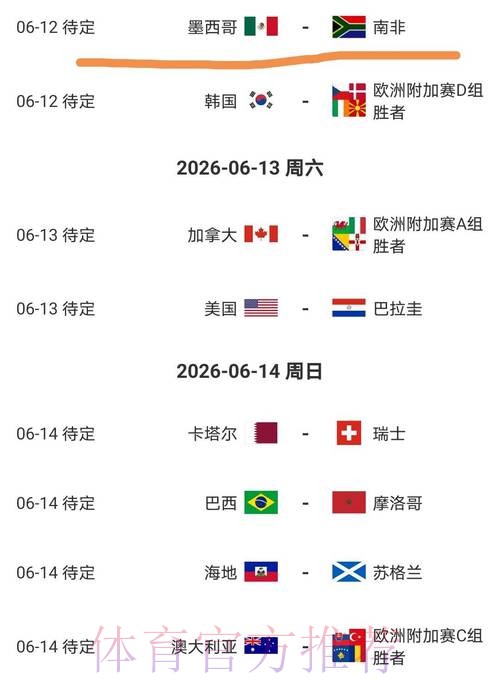 2026美加墨世界杯阵容分析中国时间