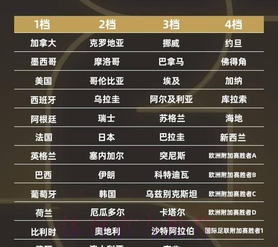 2026世界杯球队名单准不准