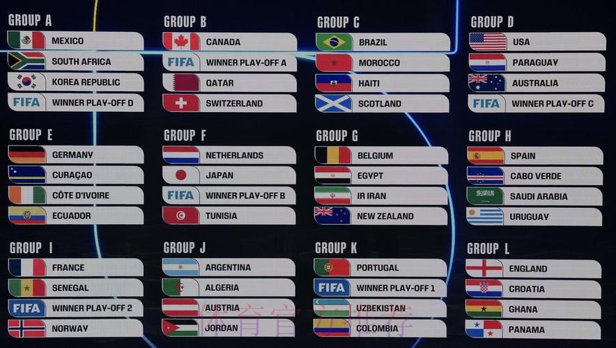 2026美加墨世界杯比分高清